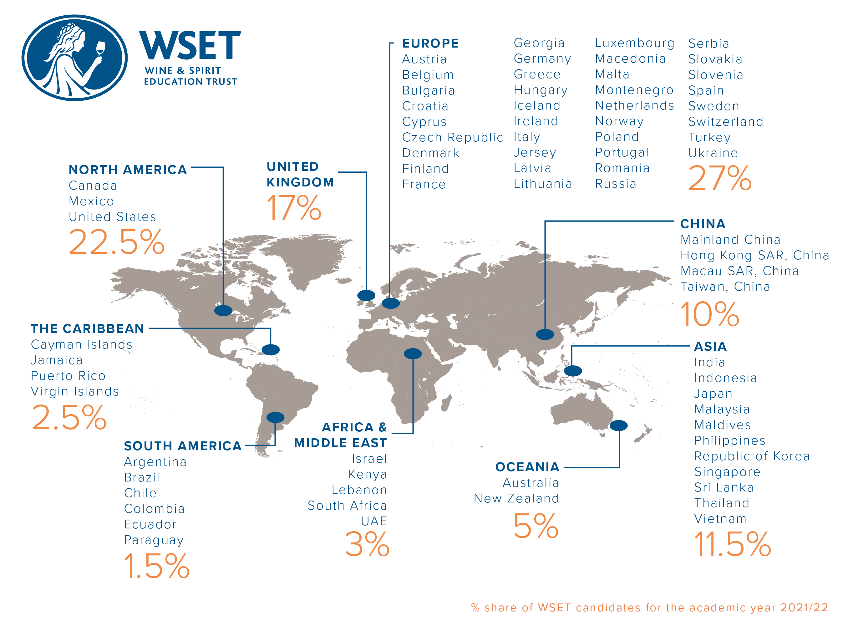 World map showing % share of WSET candidates AY2021/22