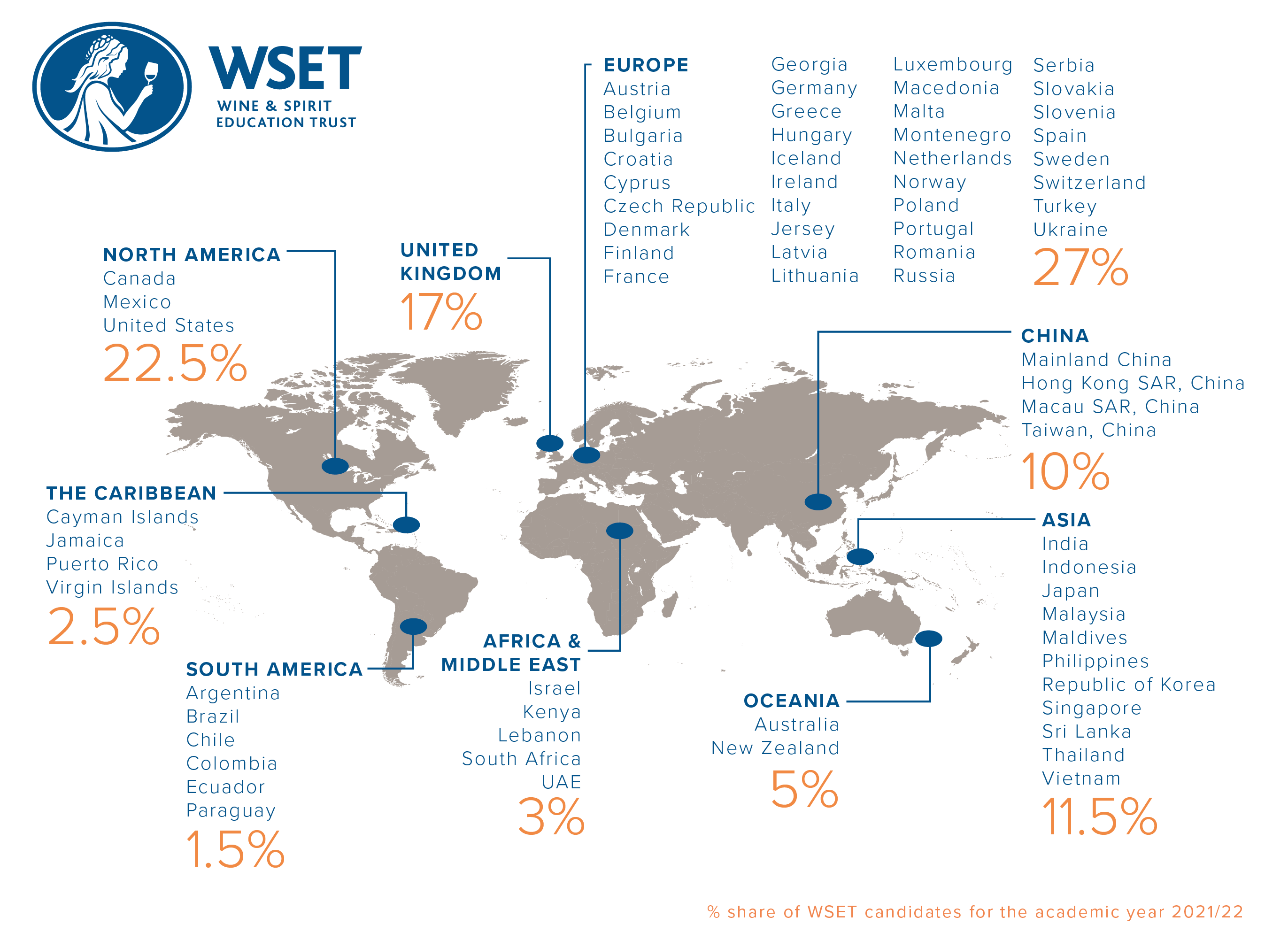 World map showing % share of ​ WSET candidates AY2021/22​